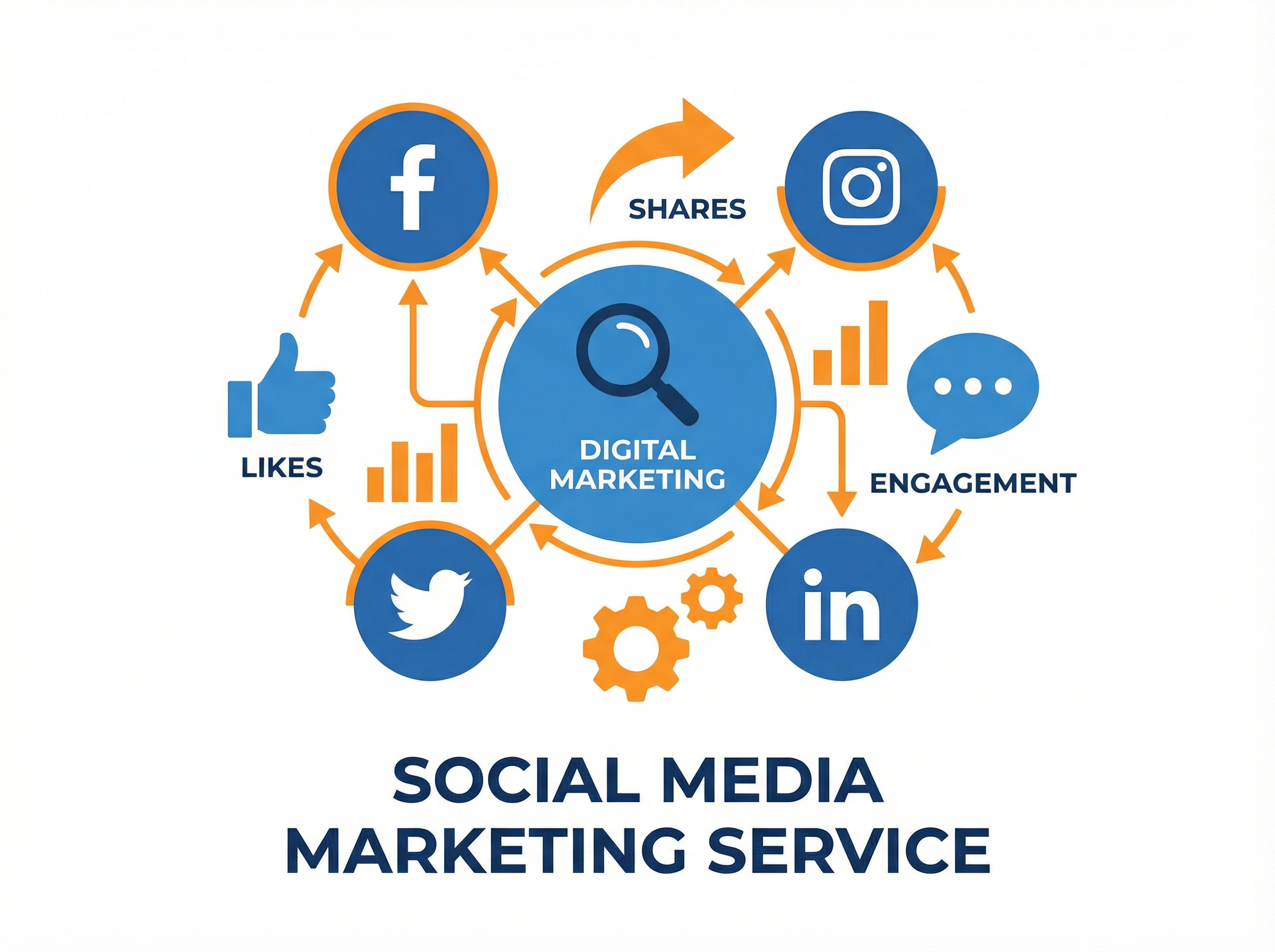Social Media Marketing